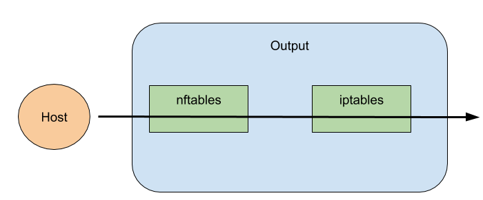 The output flow.